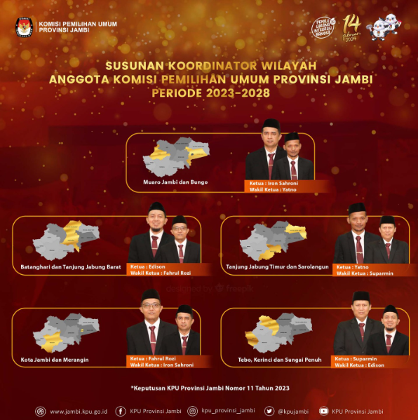 Susunan Korwil Anggota Periode 2023-2028