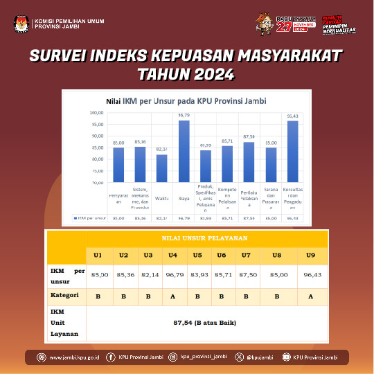 Survei SKM 2024_2
